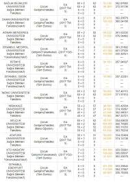 Tabloda bölüm adı, puan türü, kontenjan, taban puanı ve başarı sırası yer almaktadır. Hemsirelik Ve Anestezi Taban Puanlari 2 Yillik Saglik Bolumleri 2018 Taban Puanlari Anestezi Bolumu Puanlari 2018 Ihlas Haber Ajansi 8