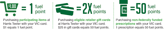 Raise is the smartest way to save every day. Harris Teeter Fuel Points