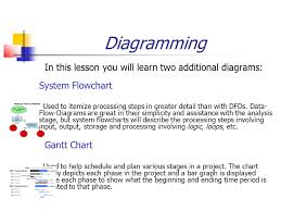 Bif703 System Analysis Design Diagramming Part Ii
