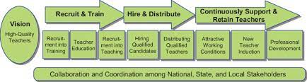 Coherent Policy For Improving Teacher Quality Source Akiba And Download Scientific Diagram