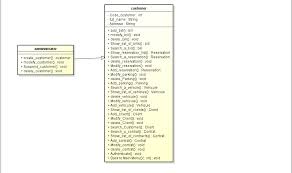 Diagram, gpstracking, online car rental the customer address from his page. Uml Class Diagram Clarification I Want To Make Sure If The Rules Needed Are Fulfilled Stack Overflow