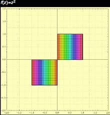 Learning To Love Complex Numbers Complex Numbers Learn To Love Learning