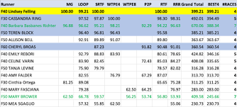 Trail Mix 2024 Final Standings Update
