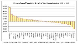 It is useful to count the population but the results are also used by organisations to make decisions on public services such as transport, education and healthcare. Regional Data Mid Region Council Of Governments Nm