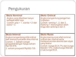 Contoh Data Nominal Ordinal Interval Dan Rasio Dalam Bentuk Tabel Barisan Contoh