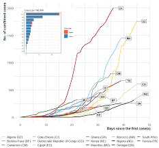 Ijerph Free Full Text Early Transmission Dynamics Of Novel Coronavirus Covid 19 In Nigeria Html