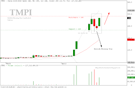 bullish morning star pattern tmpi idx stock analysis