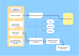 Simple Fast Diagram Software Process Flow Chart Software