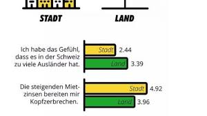 Alle informationen über den urnengang, von der wahl über die verschiedenen arten der stimmabgabe und den. Eidgenossische Wahlen Watson Will Wissen Bei Welchen Themen Sich Die Schweizer Sorgen Machen