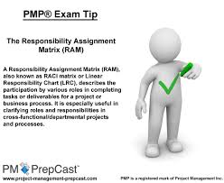 Pmp Exam Tip The Responsibility Assignment Matrix Ram