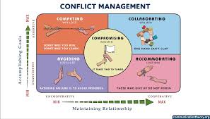 Image result for Conflict Management