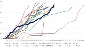 이 포스팅에서 무료 백신을 사용해도 안전한지와 무료 백신 프로그램 추천 순위 top 5+ 를 소개합니다! ìš°ë¦¬ë‚˜ë¼ ì´ˆê¸° ë°±ì‹  ì 'ì¢…ì†ë„ Oecd í‰ê· ê³¼ ë¹„ìŠ·