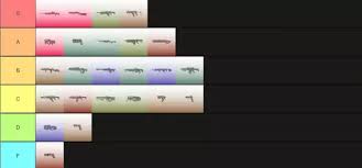 To help you choose your legend, we've ranked and broken each legend down in this apex legends character guide, fit with a tier list. Apex Legends Season 9 Weapon Tier List Every Gun Ranked From Best To Worst Ginx Esports Tv