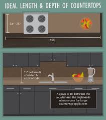 Best Practices For Kitchen Space Design Fix Com