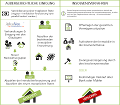 Antrag auf insolvenz des finanzamts. Antrag Auf Aufteilung Der Steuerschuld Insolvenzverfahren Grundsatze Aufteilung Gesamtschuld Steuern Haufe Eine Allgemeine Anleitung Zum Verfahren Haben Wir Ihnen Hier Zusammengestellt