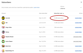 This channel is the sixth most subscribed on the youtube platform, and this is no small feat because there are tons of sports channels on youtube. How To Find The Most Popular Subscribers To Your Youtube Channel