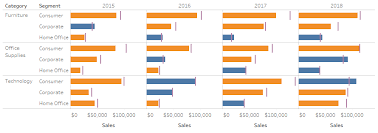 Ask students to bring in something colorful from nature. Colouring With Calculated Fields In Tableau The Data School Australia