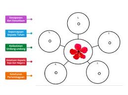 5 prinsip rukun negara maka kami rakyat malaysia berikrar akan menumpukan seluruh tenaga dan usaha kami. Prinsip Rukun Negara Sumber Pengajaran