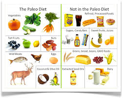 paleo diet food chart open sky fitness