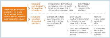 Check spelling or type a new query. Vous Reprendrez Bien Un Peu De Motivation Du Licenciement Atlantes