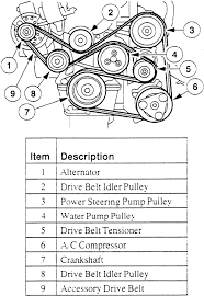 Diagram Diagram 2001 Ford Escort Zx2 Serpentine Belt Diagram Full Version Hd Quality Belt Diagram Chevydiagrams Nuitdeboutaix Fr