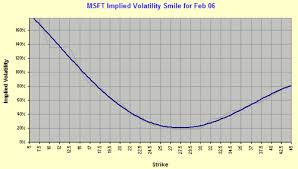 Implied Volatility Calculator Hoadley