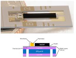Efficiently utilize every inch of closet space with customizable, adjustable closet systems, shelving, rods, and hardware. Compact Spectral Irradiance Monitor Flight Demonstration Mission