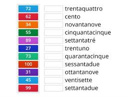 Imparare tutti i numeri sin da subito è impossibile, quindi il segreto è imparare a memoria i primi venti. Numeri Da 100 A 200 Risorse Per L Insegnamento