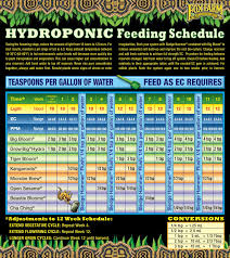 pa hydroponics feeding charts