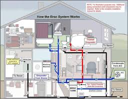 Water Conservationr Residential Building A House Eco House House Plans