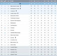 England (82) premier league championship league one league two national league national league n / s non league premier non league div one counties leagues fa cup league cup community shield efl trophy tables. Premier Table Standing Decorations I Can Make