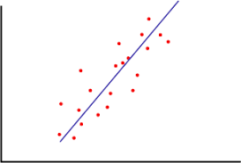 Microsoft Linear Regression Algorithm Microsoft Docs