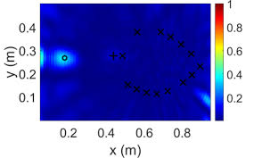 Wave-based imaging