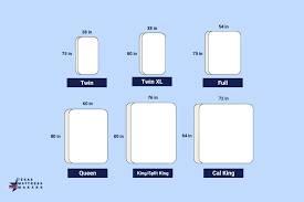 Which Mattress Size Should I Get