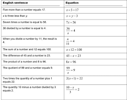 Accuplacer For Dummies Cheat Sheet Dummies