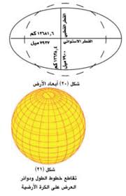 وضح كيف تؤثر خطوط الطول ودوائر العرض ( الموقع الجغرافى ) على عدد ساعات النوم ؟ Ø±Ø³Ù…Ø© ÙƒÙˆÙƒØ¨ Ø§Ù„Ø§Ø±Ø¶ Ù…Ø¹ ØªÙˆØ¶ÙŠØ­ Ø®Ø·ÙˆØ· Ø§Ù„Ø·ÙˆÙ„ ÙˆØ¯ÙˆØ§Ø¦Ø± Ø§Ù„Ø¹Ø±Ø¶ Ø§Ù„Ù…Ù‚Ø§Ø±Ù†Ø© Ù…Ø¹ Ø®Ø·ÙˆØ· Ø²Ù…Ù†ÙŠØ© Ø£Ø®Ø±Ù‰