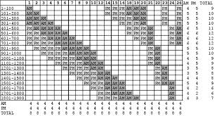 Frequency And Criticality Of Diagnoses In Family Medicine Practices From The National Ambulatory Medical Care Survey Namcs American Board Of Family Medicine
