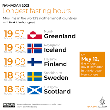 But at present, muslims only have a rough idea of when this may be. 4otxza2xrwv48m