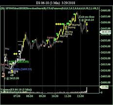 S P 500 Stock Index Emini Futures Trading