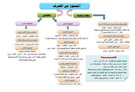 لوحة المعلومات Smart Learning Gateway Learn Arabic Online Learning Arabic Arabic Lessons