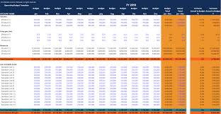 We all know the importance of resource allocation. Operating Budget Overview Example And Download Template