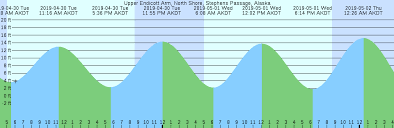 Upper Endicott Arm North Shore Stephens Passage Alaska
