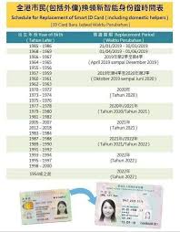 Jadwal Penggantian Hong Kong Identity Hong Kong Id Pusat Sumber Daya Buruh Migran