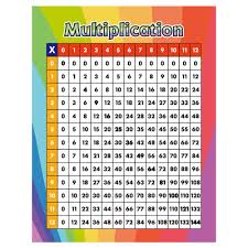 Geser untuk melihat tabel yang tertutup. Tabel Perkalian 25