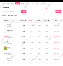 秃崽不是坏女人-UP主数据分析-飞瓜数据B站版