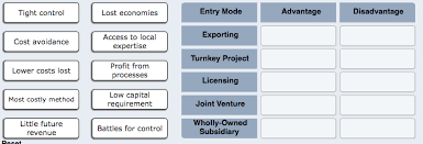 Solved Identify The Advantages And Disadvantages Of Each