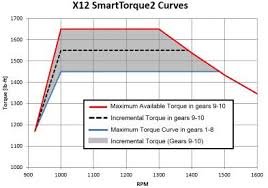 Also the torque spec for the oil pan drain plug, the one that's 18mm. Cummins X12 Sep Pdf Free Download