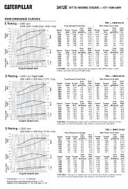 Cat Engine Wiring Diagram 3406e Get Free Image About Wiring