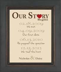 Another of the great 1st anniversary gift ideas we've discovered is to send a personalised message in a bottle. 10 Fashionable 1st Anniversary Gift Ideas For Her 2021