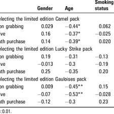 Camel white, the taste and flavor of the cigarette is distinctive of an american blend smoke. Pdf Consumer Perceptions Of Cigarette Pack Design In France A Comparison Of Regular Limited Edition And Plain Packaging